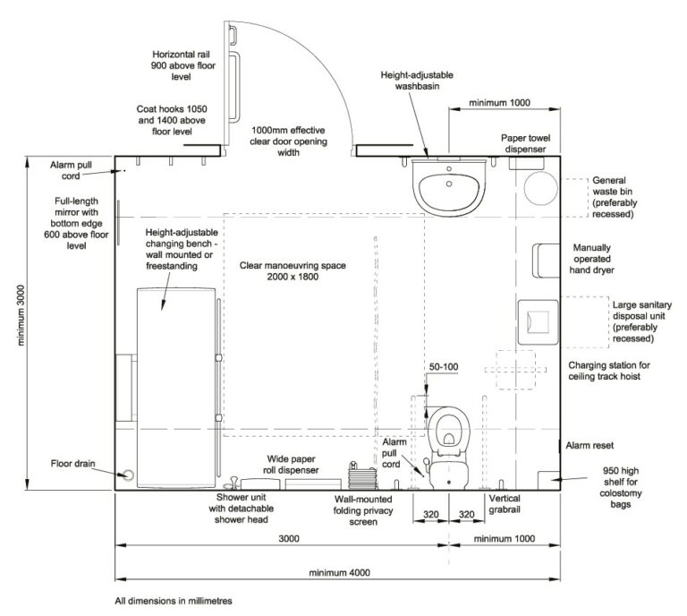 Example of a Changing Places Layout